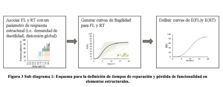 Parametros de respuesta estructural